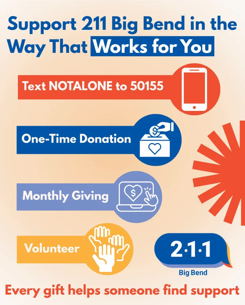 211 Big Bend graphic: "Support 211 Big Bend in the way that works for you," listing texting, one-time donations, monthly giving, and volunteering